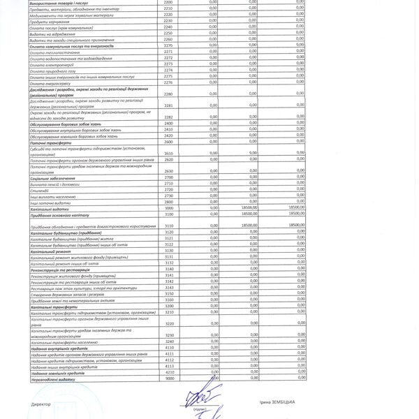 Кошторис 2026 код 0611183 02