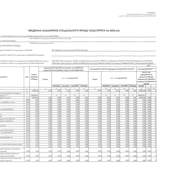 Кошторис 2026 код 0611183 07