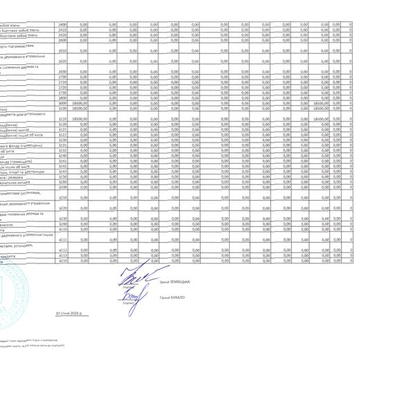 Кошторис 2026 код 0611183 08