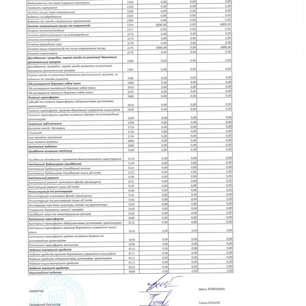 Кошторис 2026 код 0618110 02