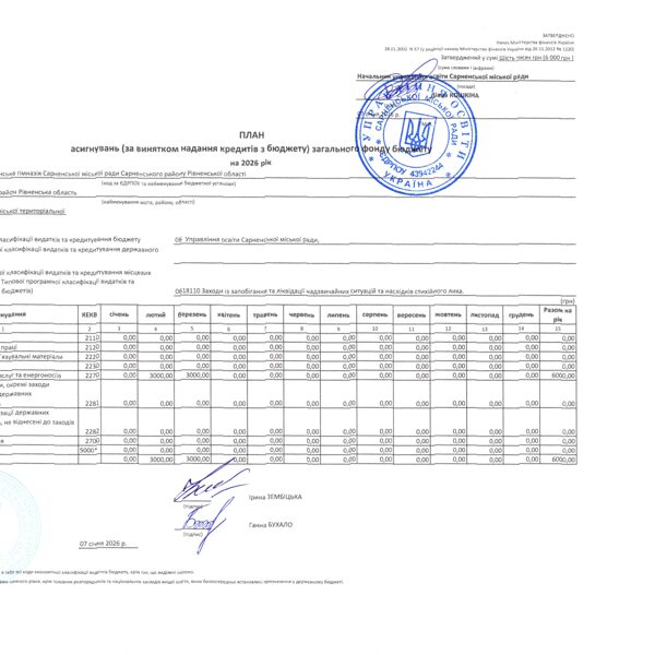 Кошторис 2026 код 0618110 03