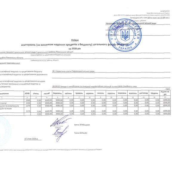Кошторис 2026 код 0618110 04
