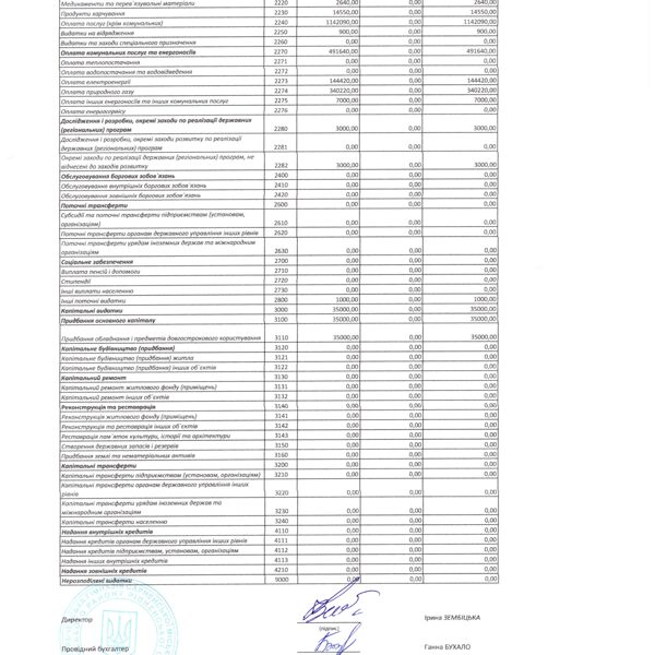 Кошторис 2026 код 0611021 02