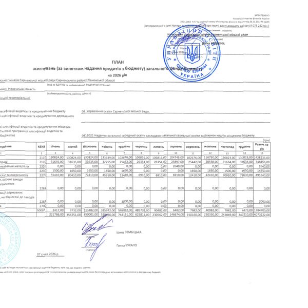 Кошторис 2026 код 0611021 03