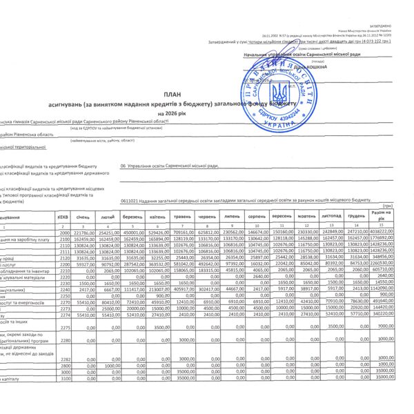 Кошторис 2026 код 0611021 04