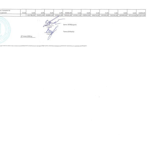 Кошторис 2026 код 0611021 05