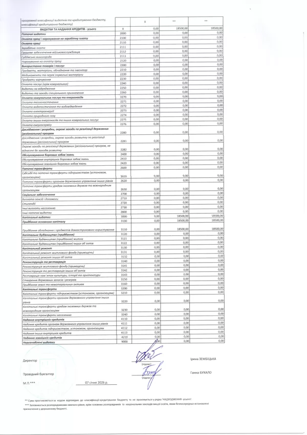 Кошторис 2026 код 0611183 02