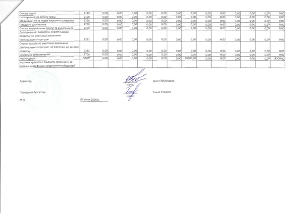 Кошторис 2026 код 0611183 04