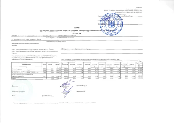 Кошторис 2026 код 0618110 04