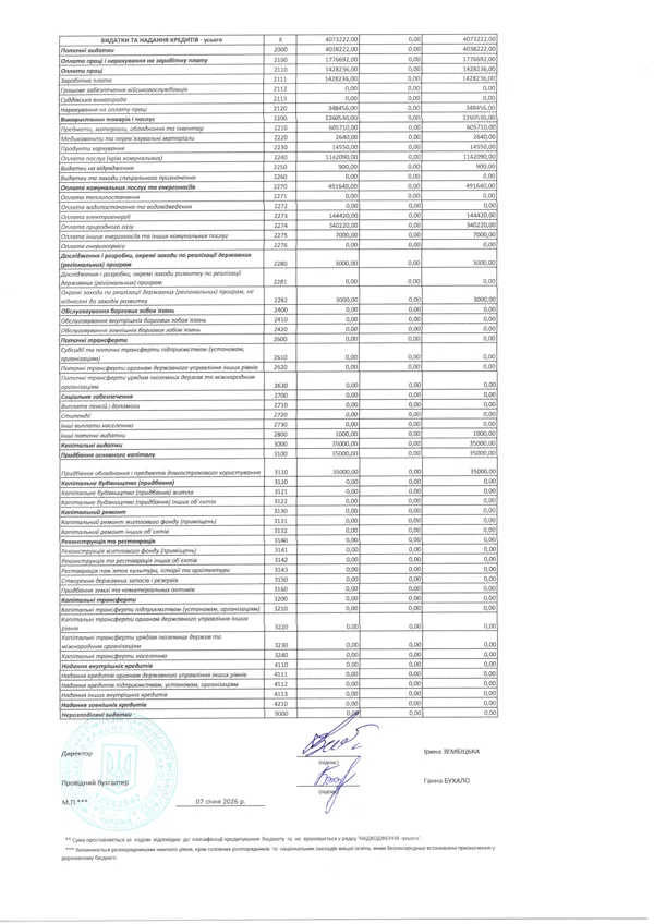 Кошторис 2026 код 0611021 02
