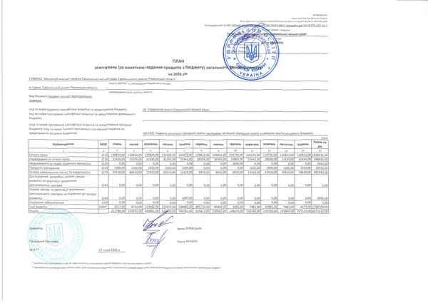 Кошторис 2026 код 0611021 03