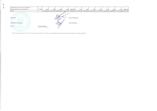 Кошторис 2026 код 0611021 05
